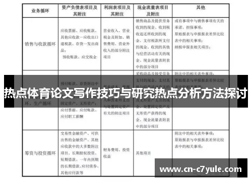 热点体育论文写作技巧与研究热点分析方法探讨